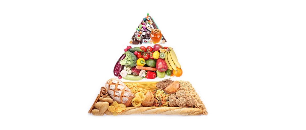 nowa piramida żywieniowa